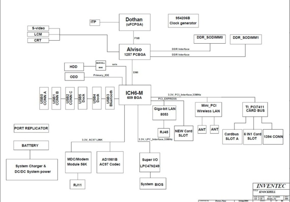 Inventec Knockhill CS1 - rev 000 - Motherboard Diagram